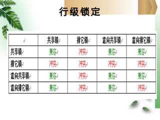 行级锁定
 