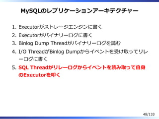 MySQLのレプリケーションアーキテクチャー
Executorがストレージエンジンに書く1.
Executorがバイナリーログに書く2.
Binlog Dump Threadがバイナリーログを読む3.
I/O ThreadがBinlog Dumpからイベントを受け取ってリレ
ーログに書く
4.
SQL Threadがリレーログからイベントを読み取って⾃⾝
のExecutorを叩く
5.
48/133
 