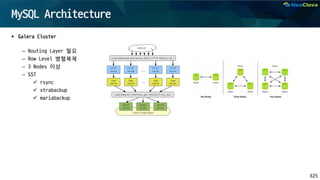 325
MySQL Architecture
 Galera Cluster
– Routing Layer 필요
– Row Level 병렬복제
– 3 Nodes 이상
– SST
 rsync
 xtrabackup
 mariabackup
 