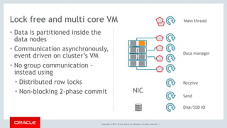 Copyright © 2017, Oracle and/or its affiliates. All rights reserved. |
• Data is partitioned inside the
data nodes
• Communication asynchronously,
event driven on cluster’s VM
• No group communication -
instead using
• Distributed row locks
• Non-blocking 2-phase commit
Lock free and multi core VM
NIC
Main thread
Data manager
Receive
Send
Disk/SSD IO
 