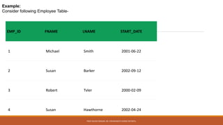 EMP_ID FNAME LNAME START_DATE
1 Michael Smith 2001-06-22
2 Susan Barker 2002-09-12
3 Robert Tvler 2000-02-09
4 Susan Hawthorne 2002-04-24
Example:
Consider following Employee Table-
PROF.NILESH MAGAR, DR. VISHWANATH KARAD MITWPU.
 