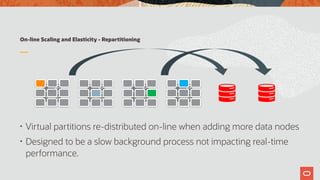 On-line Scaling and Elasticity - Repartitioning
• Virtual partitions re-distributed on-line when adding more data nodes
• Designed to be a slow background process not impacting real-time
performance.
 