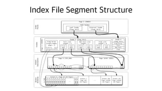 Index File Segment Structure
 