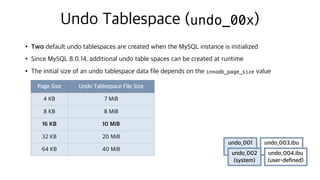 •Two default undo tablespaces are created when the MySQL instance is initialized
•Since MySQL 8.0.14, additional undo table spaces can be created at runtime
•The initial size of an undo tablespace data file depends on the innodb_page_size value
Undo Tablespace (undo_00x)
undo_003.ibu
(user-defined)
undo_001
(system)
undo_004.ibu
(user-defined)
undo_002
(system)
Page Size Undo Tablespace File Size
4 KB 7 MiB
8 KB 8 MiB
16 KB 10 MiB
32 KB 20 MiB
64 KB 40 MiB
 