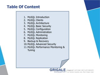 Table Of Content
1. MySQL Introduction
2. MySQL Clients
3. MySQL Architecture
4. MySQL Basic Security
5. MySQL Configuration
6. MySQL Administration
7. MySQL Monitoring
8. MySQL Replication
9. Backup & Recovery
10.MySQL Advanced Security
11.MySQL Performance Monitoring &
Tuning
 