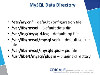 MySQL Data Directory
• /etc/my.cnf – default configuration file.
• /var/lib/mysql – Default data dir.
• /var/log/mysqld.log – default log file
• /var/lib/mysql/mysql.sock – default socket
file
• /var/lib/mysql/mysqld.pid – pid file
• /usr/lib64/mysql/plugin – plugins directory
 