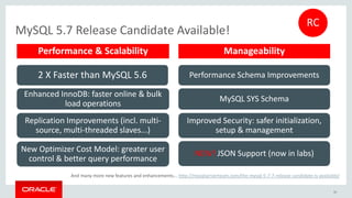 MySQL 5.7 Release Candidate Available!
30
Enhanced InnoDB: faster online & bulk
load operations
Replication Improvements (incl. multi-
source, multi-threaded slaves...)
New Optimizer Cost Model: greater user
control & better query performance
Performance Schema Improvements
MySQL SYS Schema
Performance & Scalability Manageability
2 X Faster than MySQL 5.6
Improved Security: safer initialization,
setup & management
NEW! JSON Support (now in labs)
RC
And many more new features and enhancements... http://mysqlserverteam.com/the-mysql-5-7-7-release-candidate-is-available/
 