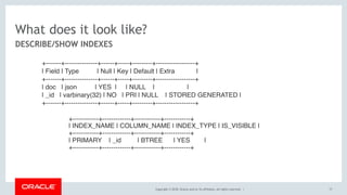 Copyright © 2018, Oracle and/or its affiliates. All rights reserved. |
What does it look like?
DESCRIBE/SHOW INDEXES
+-------+---------------+------+-----+---------+------------------+
| Field | Type | Null | Key | Default | Extra |
+-------+---------------+------+-----+---------+------------------+
| doc | json | YES | | NULL | |
| _id | varbinary(32) | NO | PRI | NULL | STORED GENERATED |
+-------+---------------+------+-----+---------+------------------+
+------------+-------------+------------+------------+
| INDEX_NAME | COLUMN_NAME | INDEX_TYPE | IS_VISIBLE |
+------------+-------------+------------+------------+
| PRIMARY | _id | BTREE | YES |
+------------+-------------+------------+------------+
17
 