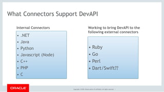 Copyright © 2018, Oracle and/or its affiliates. All rights reserved. |
What Connectors Support DevAPI
• .NET
• Java
• Python
• Javascript (Node)
• C++
• PHP
• C
Internal Connectors
• Ruby
• Go
• Perl
• Dart/Swift??
Working to bring DevAPI to the
following external connectors
 