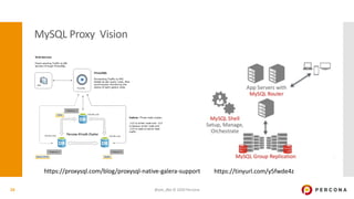MySQL Proxy Vision
@ask_dba © 2020 Percona24
https://proxysql.com/blog/proxysql-native-galera-support https://tinyurl.com/y5fwde4z
 