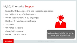Copyright © 2014 Oracle and/or its affiliates. All rights reserved. |
MySQL Enterprise Support
• Largest MySQL engineering and support organization
• Backed by the MySQL developers
• World-class support, in 29 languages
• Hot fixes & maintenance releases
• 24x7x365
• Unlimited incidents
• Consultative support
• Global scale and reach
Get immediate help for any MySQL
issue, plus expert advice
47
 