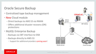 Copyright © 2014 Oracle and/or its affiliates. All rights reserved. |
Oracle Secure Backup
53
Availability
• Centralized tape backup management
• New Cloud module
– Direct backups to AWS S3 via RMAN
– Offers additional disaster recovery (DR)
protections
• MySQL Enterprise Backup
– Backups via SBT interface to OSB
– Backups directly to AWS S3
• Support for additional providers coming soon!
Admin
Server
SBT Library
RMAN
Media Server Cloud Storage
 