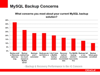 MySQL enterprise edition backup
