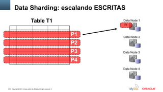 Data Sharding: escalando ESCRITAS
                                      Table T1                                                                                                  Data Node 1
                                                                                                                                                F1


                                                                                                          P1                                    Data Node 2

                                                                                                          P2
                                                                                                          P3                                    Data Node 3

                                                                                                          P4
                                                                                                                                                Data Node 4




48   Copyright © 2012, Oracle and/or its affiliates. All rights reserved.   Insert Information Protection Policy Classification from Slide 12
 
