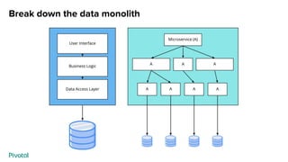 Break down the data monolith
 