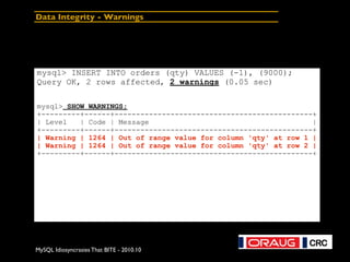 MySQL Idiosyncrasies That BITE - 2010.10
Data Integrity - Warnings
mysql> INSERT INTO orders (qty) VALUES (-1), (9000);
Query OK, 2 rows affected, 2 warnings (0.05 sec)
mysql> SHOW WARNINGS;
+---------+------+----------------------------------------------+
| Level | Code | Message |
+---------+------+----------------------------------------------+
| Warning | 1264 | Out of range value for column 'qty' at row 1 |
| Warning | 1264 | Out of range value for column 'qty' at row 2 |
+---------+------+----------------------------------------------+
 