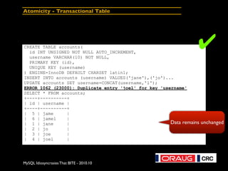 MySQL Idiosyncrasies That BITE - 2010.10
Atomicity - Transactional Table
CREATE TABLE accounts(
id INT UNSIGNED NOT NULL AUTO_INCREMENT,
username VARCHAR(10) NOT NULL,
PRIMARY KEY (id),
UNIQUE KEY (username)
) ENGINE=InnoDB DEFAULT CHARSET latin1;
INSERT INTO accounts (username) VALUES('jane'),('jo')...
UPDATE accounts SET username=CONCAT(username,'l');
ERROR 1062 (23000): Duplicate entry 'joel' for key 'username'
SELECT * FROM accounts;
+----+----------+
| id | username |
+----+----------+
| 5 | jame |
| 6 | jamel |
| 1 | jane |
| 2 | jo |
| 3 | joe |
| 4 | joel |
✔
Data remains unchanged
 