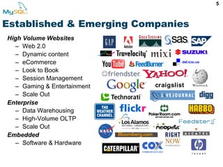 5
Established & Emerging Companies
High Volume Websites
– Web 2.0
– Dynamic content
– eCommerce
– Look to Book
– Session Management
– Gaming & Entertainment
– Scale Out
Enterprise
– Data Warehousing
– High-Volume OLTP
– Scale Out
Embedded
– Software & Hardware
craigslist
 
