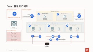Copyright © 2021, Oracle and/or its affiliates
37
Demo 환경 아키텍처
 