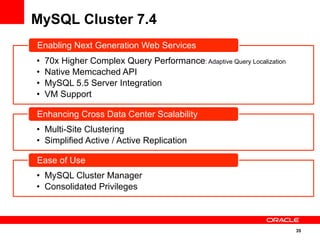 35
MySQL Cluster 7.4
•  70x Higher Complex Query Performance: Adaptive Query Localization
•  Native Memcached API
•  MySQL 5.5 Server Integration
•  VM Support
Enabling Next Generation Web Services
•  Multi-Site Clustering
•  Simplified Active / Active Replication
Enhancing Cross Data Center Scalability
•  MySQL Cluster Manager
•  Consolidated Privileges
Ease of Use
 