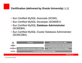 Certification (delivered by Oracle University) 认证


             • Sun Certified MySQL Associate (SCMA)
             • Sun Certified MySQL Developer (SCMDEV)
             • Sun Certified MySQL Database Administrator
               (SCMDBA)
             • Sun Certified MySQL Cluster Database Administrator
               (SCMCDBA)




© 2010 Oracle Corporation
 