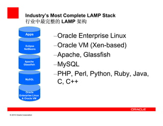 Industry’s Most Complete LAMP Stack
                 行业中最完整的 LAMP 架构

                 Apps
                             –Oracle Enterprise Linux
                 Eclipse
                NetBeans
                             –Oracle VM (Xen-based)
                             –Apache, Glassfish
                Apache
               Glassfish     –MySQL
                             –PHP, Perl, Python, Ruby, Java,
                 MySQL
                              C, C++
               Oracle
          Enterprise Linux
            & Oracle VM




© 2010 Oracle Corporation
 