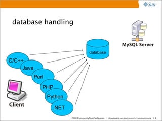 MySQL Proxy. From Architecture to Implementation