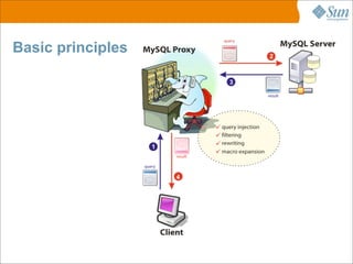 MySQL Proxy. From Architecture to Implementation