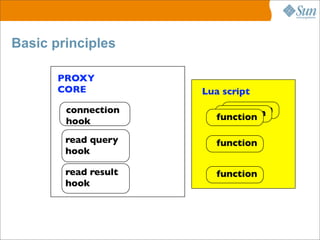 MySQL Proxy. From Architecture to Implementation