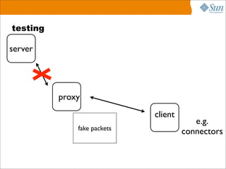 MySQL Proxy. From Architecture to Implementation