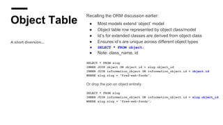 Object Table
A short diversion...
Recalling the ORM discussion earlier:
● Most models extend ‘object’ model
● Object table row represented by object class/model
● Id’s for extended classes are derived from object class
● Ensures id’s are unique across different object types
● SELECT * FROM object;
● Note: class_name, id
SELECT * FROM slug
INNER JOIN object ON object.id = slug.object_id
INNER JOIN information_object ON information_object.id = object.id
WHERE slug.slug = "fred-wah-fonds";
Or drop the join on object entirely:
SELECT * FROM slug
INNER JOIN information_object ON information_object.id = slug.object_id
WHERE slug.slug = "fred-wah-fonds";
 