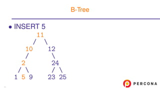 • INSERT 5
11
/ 
10 12
/ 
2 24
/  / 
1 5 9 23 25
B-Tree
11
 