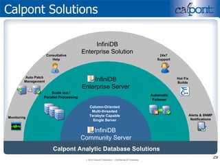 Calpont Solutions Calpont Analytic Database Server Editions Calpont Analytic Database Solutions InfiniDB  Community Server Column-Oriented Multi-threaded Terabyte Capable Single Server InfiniDB Enterprise Server Scale out / Parallel Processing Automatic Failover InfiniDB Enterprise Solution Monitoring 24x7 Support Auto Patch Management Alerts & SNMP Notifications Hot Fix Builds Consultative Help 