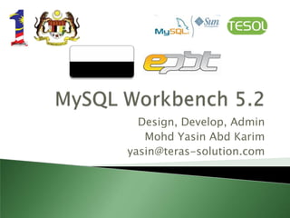 Design, Develop, Admin
   Mohd Yasin Abd Karim
yasin@teras-solution.com
 
