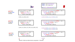 [[1,2],[3,4]] >>= nums ->
[10,20] >>= num ->
guard (num > 15) >>
return (num:nums)
[[1,2],[3,4]] >>= nums ->
[10,20] >>= num ->
guard (True) >>
return (num:nums)
[[1,2],[3,4]] >>= nums ->
[10,20] >>= num ->
guard (False) >>
return (num:nums)
guard lets
through some
elements
guard lets
through all
elements
guard lets
through no
elements
List(List(20,1,2),List(20,3,4))
List(List(1,2),List(3,4)).flatMap { nums =>
List(10, 20).flatMap { num =>
alt.guard(true) >>
alt.pure(num::nums)}}
List(List(1,2),List(3,4)).flatMap { nums =>
List(10, 20).flatMap { num =>
alt.guard(false) >>
alt.pure(num::nums)}}
List(List(1,2),List(3,4)).flatMap { nums =>
List(10, 20).flatMap { num =>
alt.guard(num > 15) >>
alt.pure(num::nums)}}
List(List(10,1,2),List(20,1,2),
List(10,3,4),List(20,3,4))
List()
import cats.Alternative
import cats.implicits
val alt = Alternative[List]
[[10,1,2],[20,1,2],[10,3,4],[20,3,4]]
[]
[[20,1,2],[20,3,4]]
failed non-deterministic computation
 