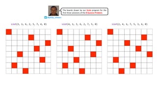 List(2, 4, 1, 7, 5, 3, 6, 0)
List(4, 1, 3, 6, 2, 7, 5, 0)
List(3, 1, 6, 2, 5, 7, 4, 0)
The boards drawn by our Scala program for the
first three solutions of the 8-Queens Problem.
@philip_schwarz
 