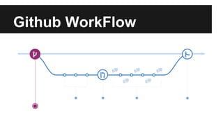 Github WorkFlow 
 