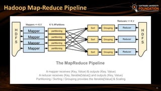 23
Hadoop Map-Reduce Pipeline
 