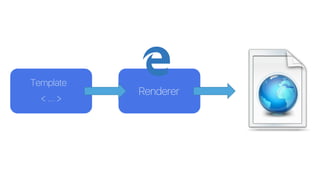 Renderer
Template
< ... >
 