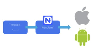 Renderer
Template
< ... >
 