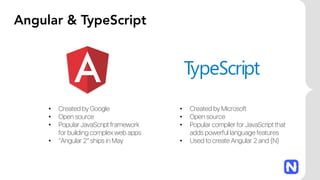 Angular & TypeScript
• Created by Google
• Open source
• Popular JavaScript framework
for building complex web apps
• “Angular 2” ships in May
• Created by Microsoft
• Open source
• Popular compiler for JavaScript that
adds powerful language features
• Used to create Angular 2 and {N}
 
