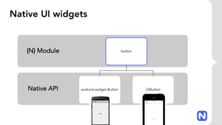 Native UI widgets
Native API
{N} Module button
android.widget.Button UIButton
 