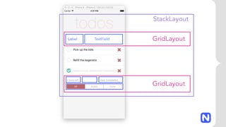 GridLayout
GridLayout
Label TextField
StackLayout
 