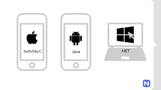 Swift/Obj-C Java .NET
 
