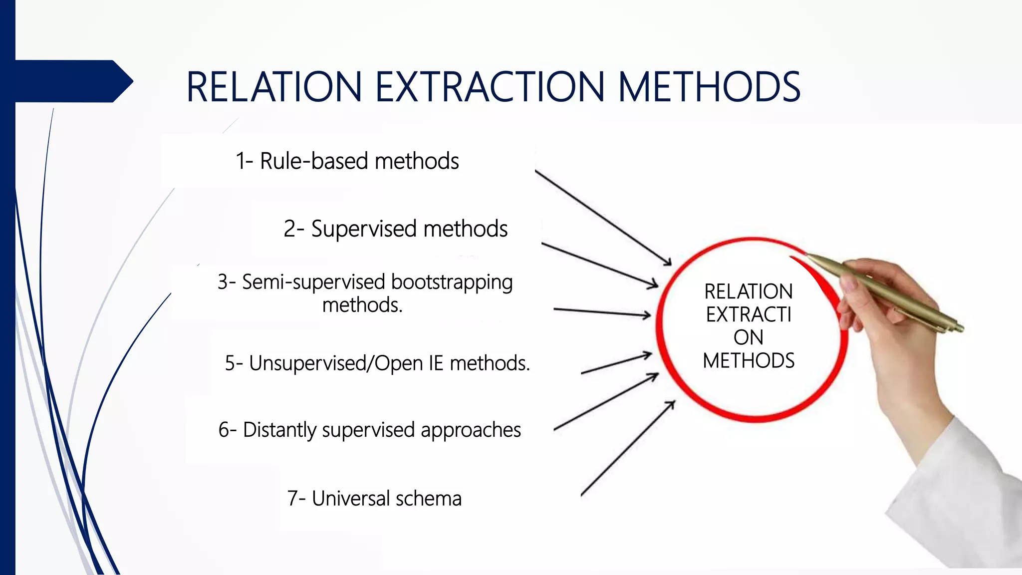 RELATION EXTRACTION METHODS
RELATION
EXTRACTI
ON
METHODS
1- Rule-based methods
2- Supervised methods
3- Semi-supervised bootstrapping
methods.
5- Unsupervised/Open IE methods.
6- Distantly supervised approaches
7- Universal schema
 
