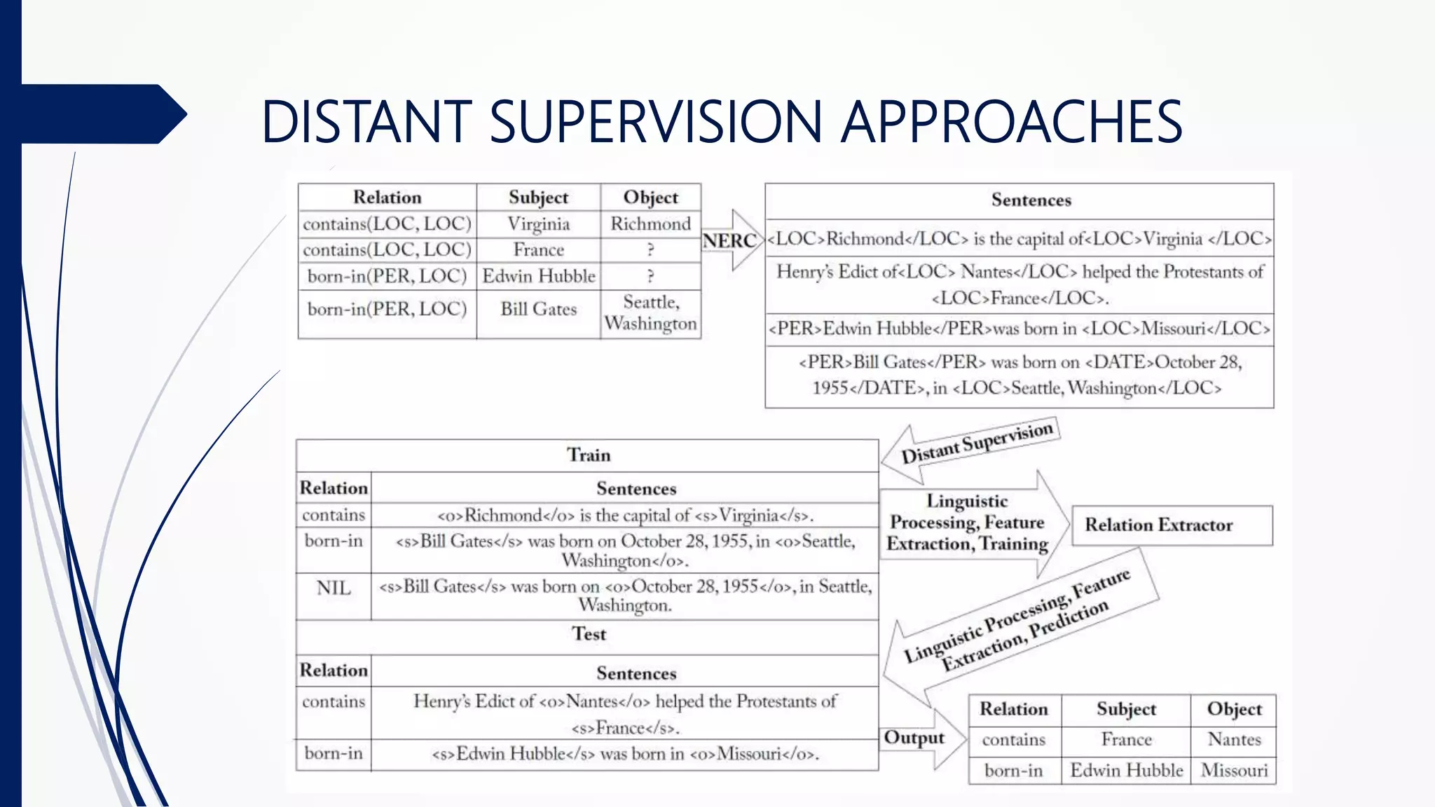 DISTANT SUPERVISION APPROACHES
 