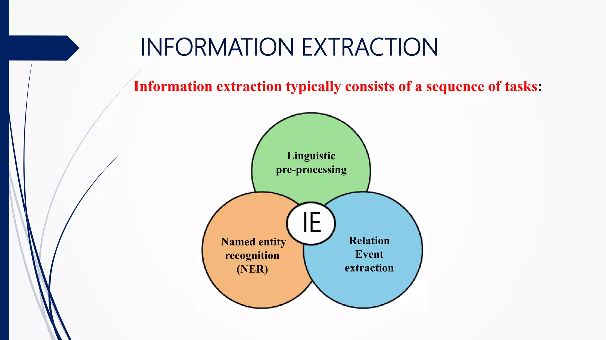 INFORMATION EXTRACTION
Linguistic
pre-processing
Named entity
recognition
(NER)
IE Relation
Event
extraction
Information extraction typically consists of a sequence of tasks:
 