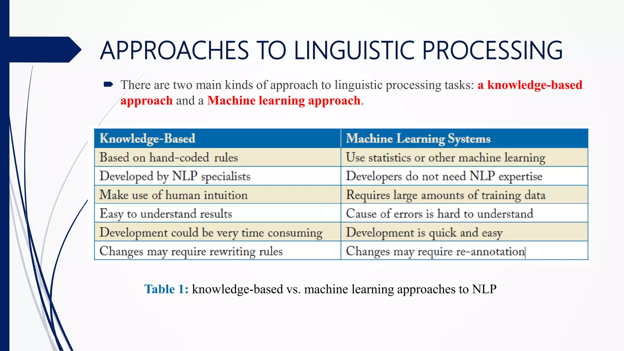  There are two main kinds of approach to linguistic processing tasks: a knowledge-based
approach and a Machine learning approach.
APPROACHES TO LINGUISTIC PROCESSING
Table 1: knowledge-based vs. machine learning approaches to NLP
 