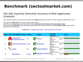 Navaja Negra & ConectaCon, Albacete (Spain) October 02nd, 2015 28
Benchmark (sectoolmarket.com)
 