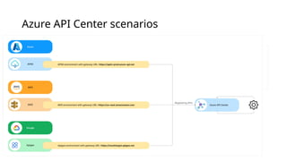 Azure API Center scenarios
 